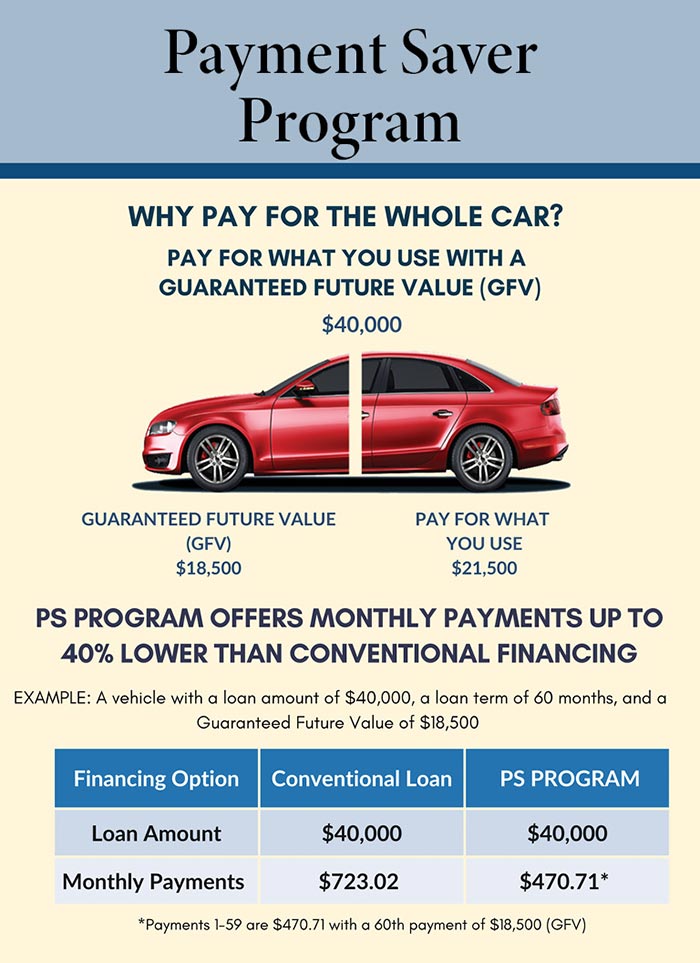 payment saver program