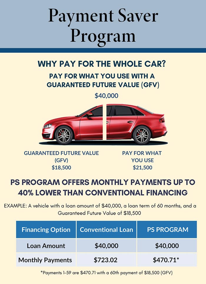 Loan auto-payment options